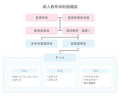 東海中央病院 継続教育