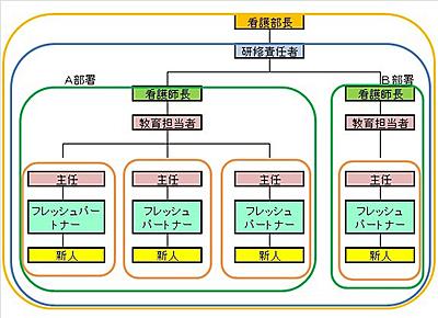 東濃中部医療センター 土岐市立総合病院 安心の支援体制