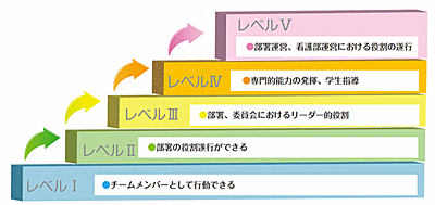 東濃中部医療センター 東濃厚生病院 教育体制システム