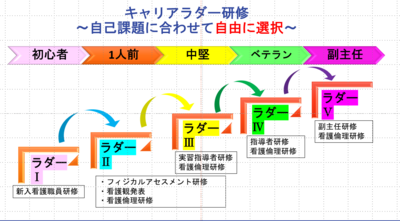 川嶌整形外科病院 キャリアアップを支援します