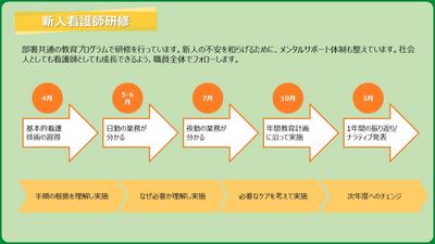 明生リハビリテーション病院 継続教育