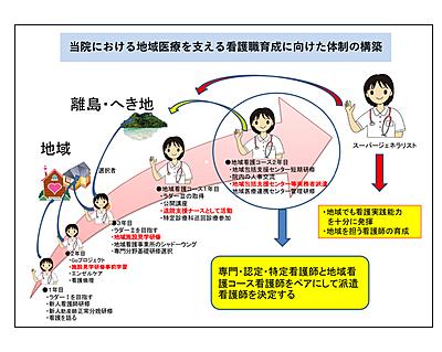 鹿児島大学病院 地域看護コース