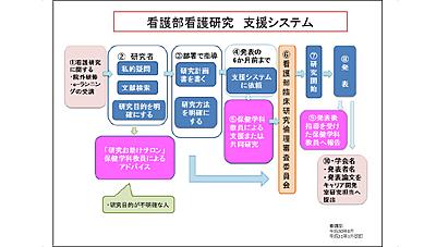 鹿児島大学病院 看護研究支援