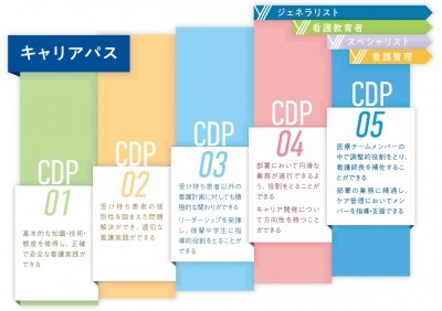 横浜市立市民病院 教育支援体制を確立しています
