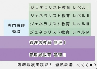 埼玉県済生会川口総合病院 教育・研修その2