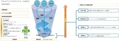 日本大学病院 継続教育グランドデザイン