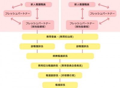 魚沼市立小出病院 教育・研修制度
