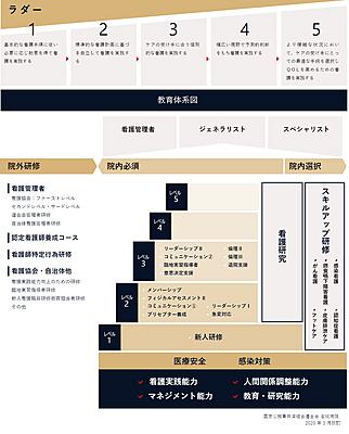 国家公務員共済組合連合会　名城病院 キャリアアップへの道