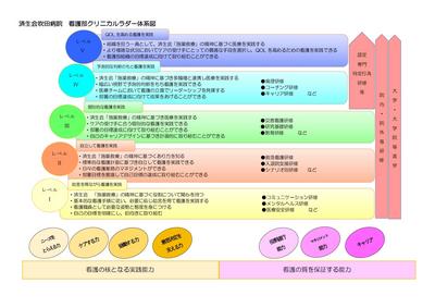 大阪府済生会吹田病院　 教育体制