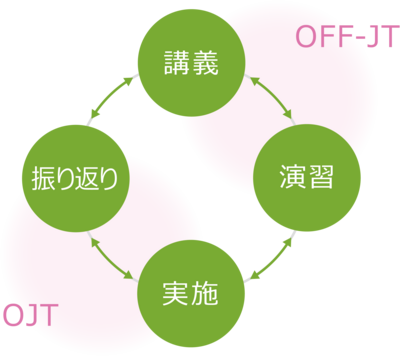 市立伊丹病院 特色ある研修