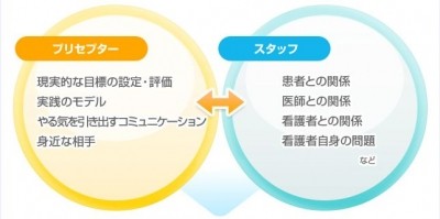 天使病院 プリセプター制度