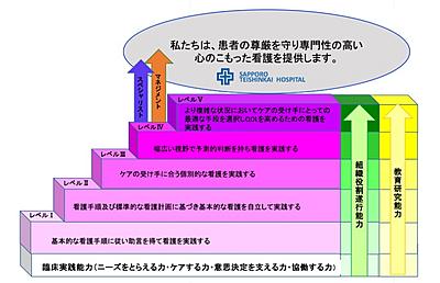 札幌禎心会病院 教育の特徴