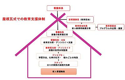札幌禎心会病院 新人教育