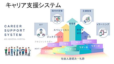 AOI国際病院 ＡОＩキャリア支援システム