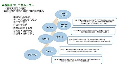 東京医科大学茨城医療センター 教育体制
