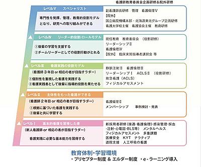独立行政法人国立病院機構 北海道医療センター 国立病院機構が目指す看護師像