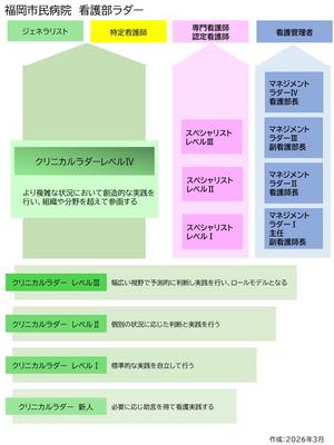 地方独立行政法人 福岡市立病院機構  福岡市民病院 福岡市民病院看護部クリニカルラダー