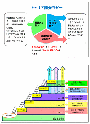 JA三重厚生連 松阪中央総合病院 看護師教育