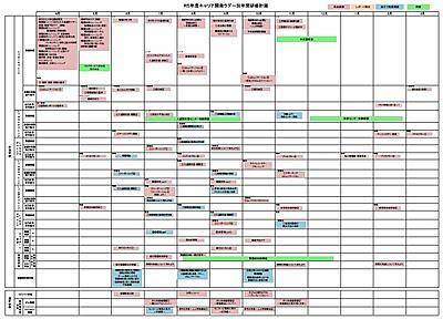 JA三重厚生連 松阪中央総合病院 看護師教育