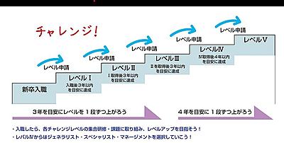 JA三重厚生連 鈴鹿中央総合病院 キャリア開発支援