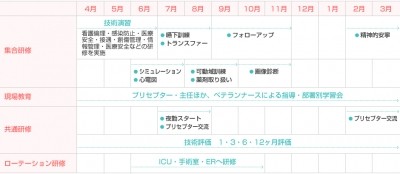 医療法人 河内友紘会　河内総合病院 教育