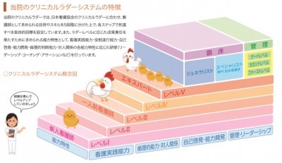 医療法人 河内友紘会　河内総合病院 教育