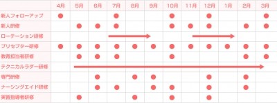 医療法人 河内友紘会　河内総合病院 当院の研修内容について