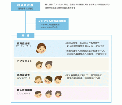 神鋼記念病院 教育