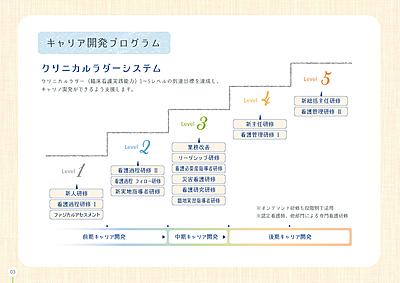 豊川市民病院 教育・研修制度