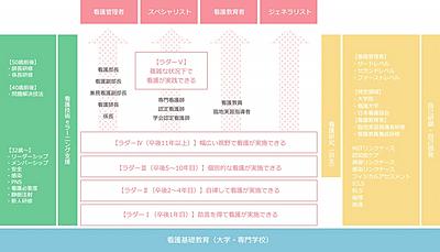 新潟大学地域医療教育センター・魚沼基幹病院 教育