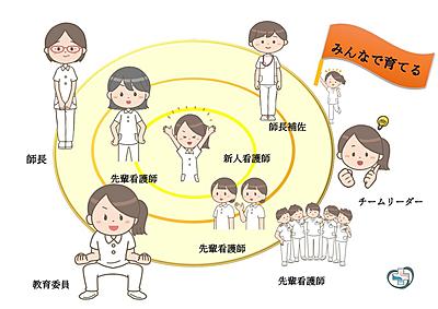 平塚市民病院 新人教育