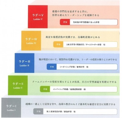 ＪＡ北海道厚生連 厚生病院  札幌・帯広・旭川・遠軽・網走・倶知安 キャリアアップができる研修システム