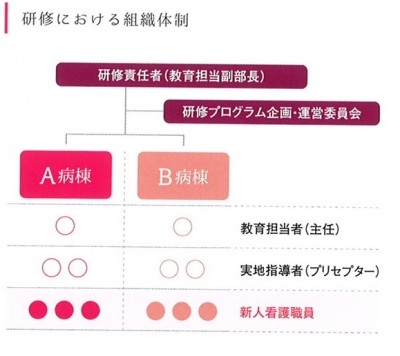ＪＡ北海道厚生連 厚生病院  札幌・帯広・旭川・遠軽・網走・倶知安 新人の声「プリセプターがいて良かったこと」
