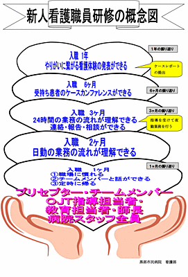 黒部市民病院 新人教育