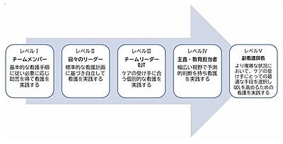 黒部市民病院 現任教育