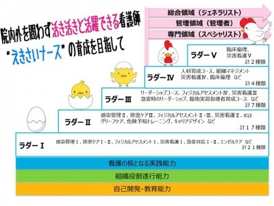 名古屋掖済会病院 教育体制