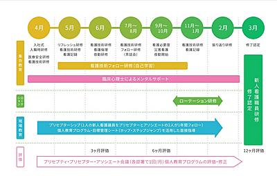 府中病院 新人研修プログラム