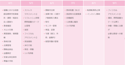 大阪府済生会千里病院 新人看護職研修
