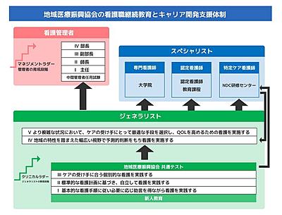 横須賀市立市民病院 教育体制