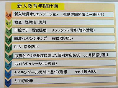 社会医療法人志仁会 三島中央病院 新人研修