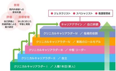 福西会病院 教育・研修制度