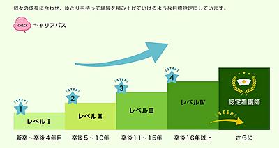 公立神崎総合病院 キャリアパス