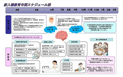 仁明会病院 新入職教育年間スケジュール