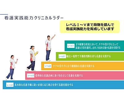 中濃厚生病院 看護師のキャリア開発