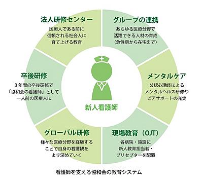 川西市立総合医療センター 協和会の教育の特色