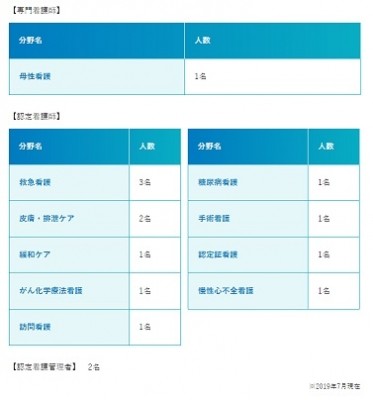 社会医療法人愛仁会 千船病院 看護の質の向上