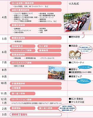 ベルピアノ病院 教育プログラム