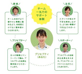 奈良県立医科大学附属病院 新人教育