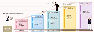 医療法人 恒昭会 青葉丘病院 教育担当のリードで、自分の可能性が広がりました。