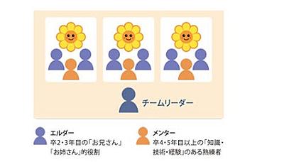 国際医療福祉大学三田病院 新人教育